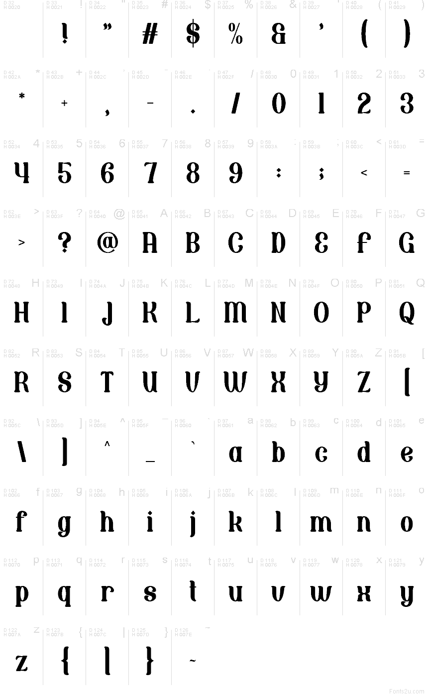 基本拉丁字母 - 字符地图