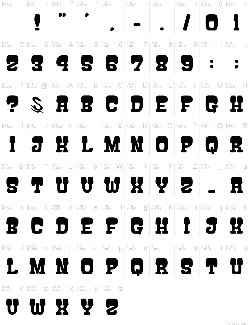 基本拉丁字母 - 字符地图