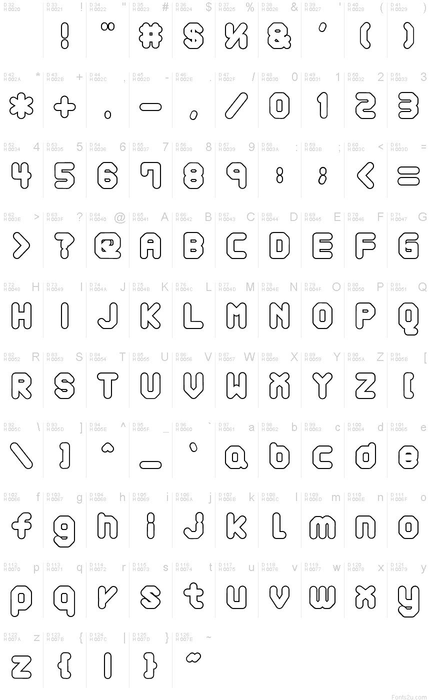基本ラテン文字 - 文字マップ