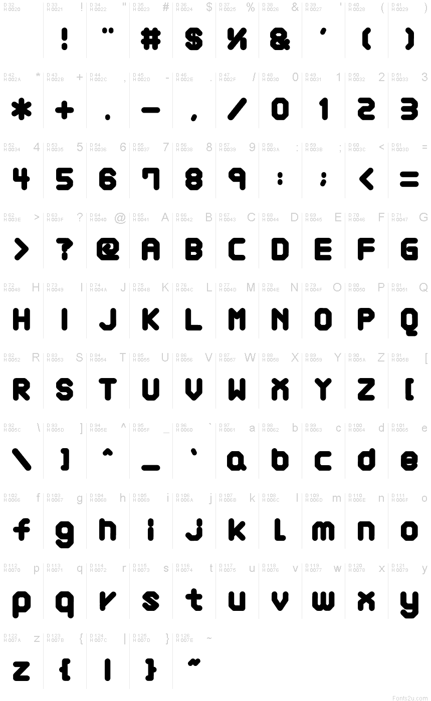 基本ラテン文字 - 文字マップ