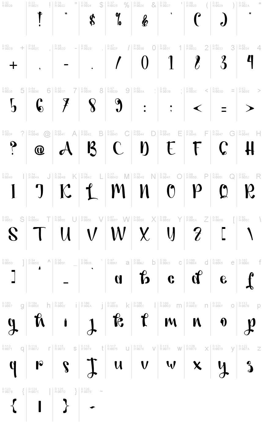 基本拉丁字母 - 字符地图