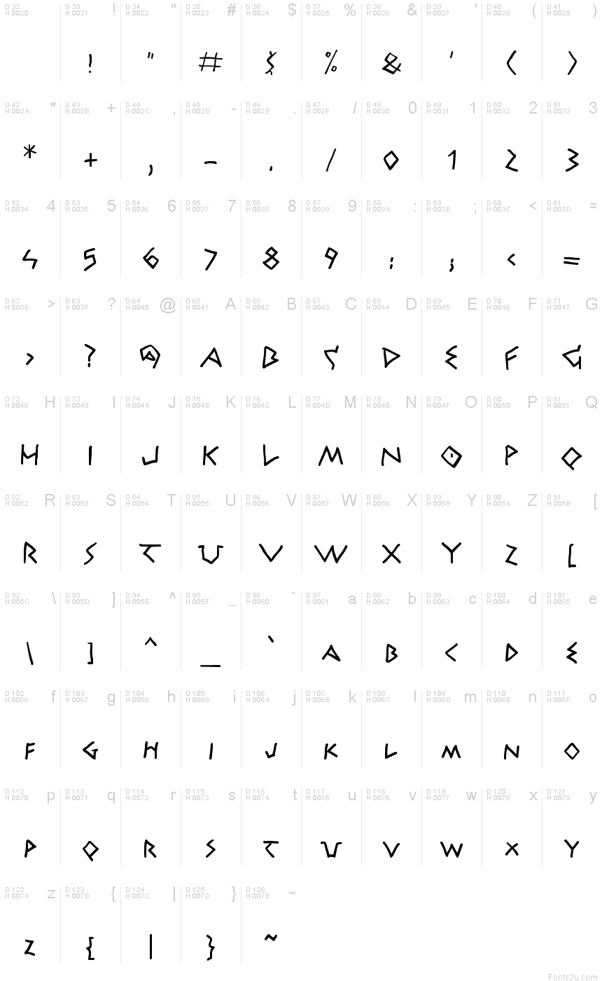 基本拉丁字母 - 字符地图