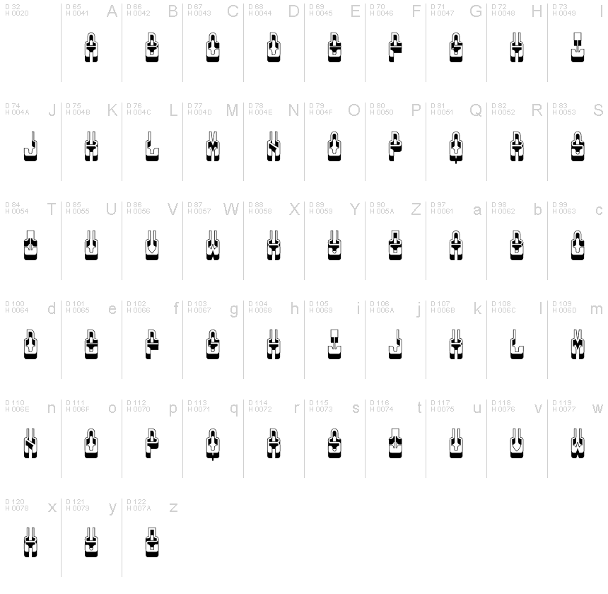 基本拉丁字母 - 字符地图