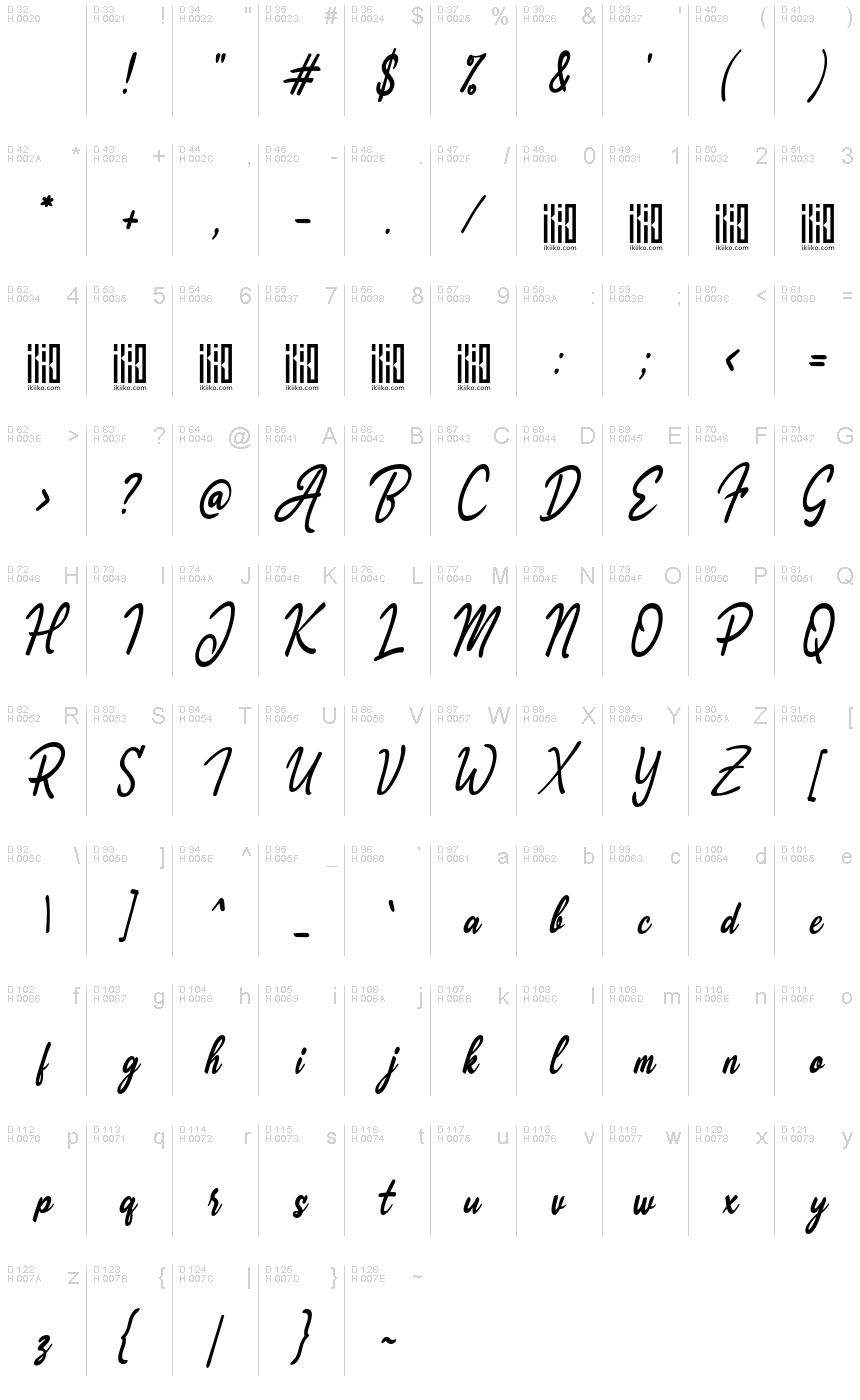 基本拉丁字母 - 字符地图