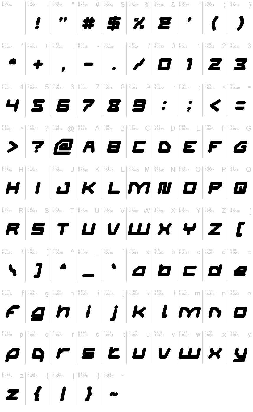 基本ラテン文字 - 文字マップ
