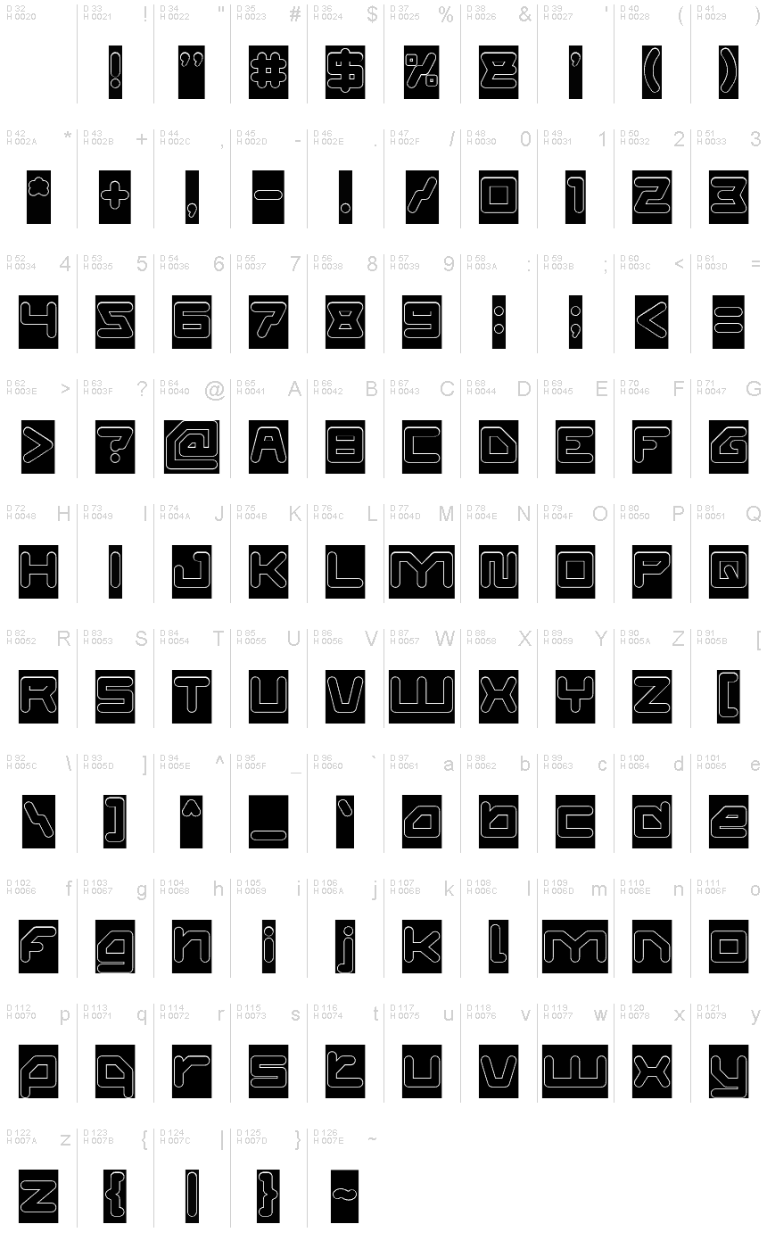 基本ラテン文字 - 文字マップ
