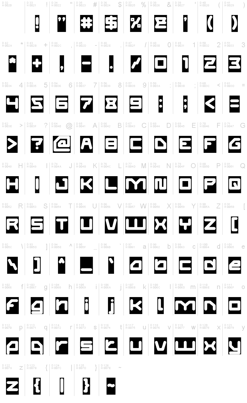 基本ラテン文字 - 文字マップ