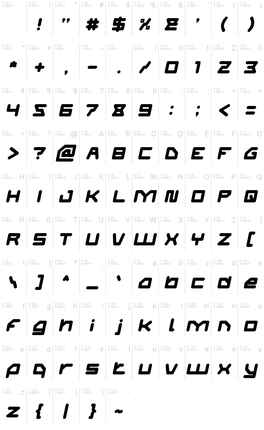基本ラテン文字 - 文字マップ