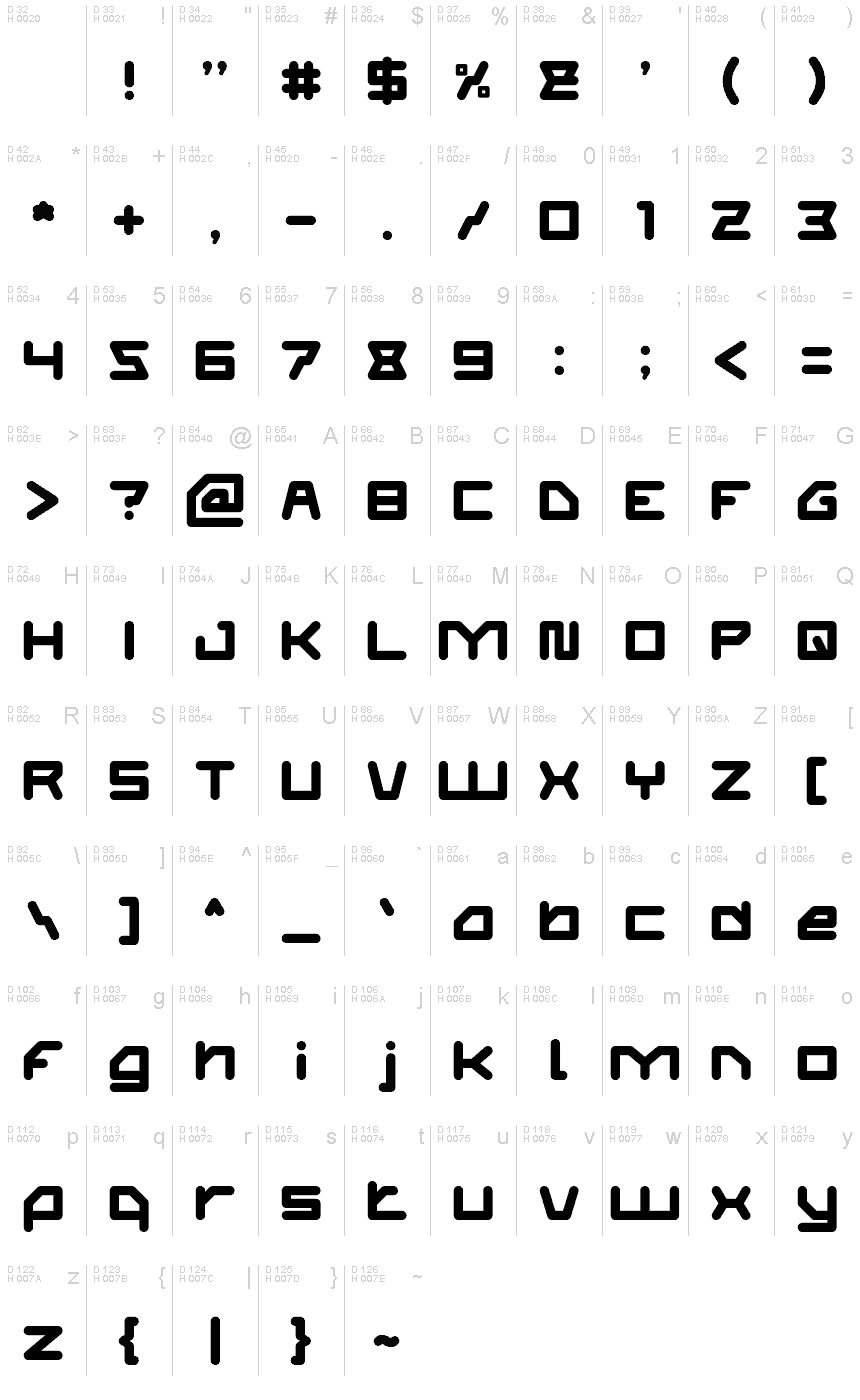 基本ラテン文字 - 文字マップ