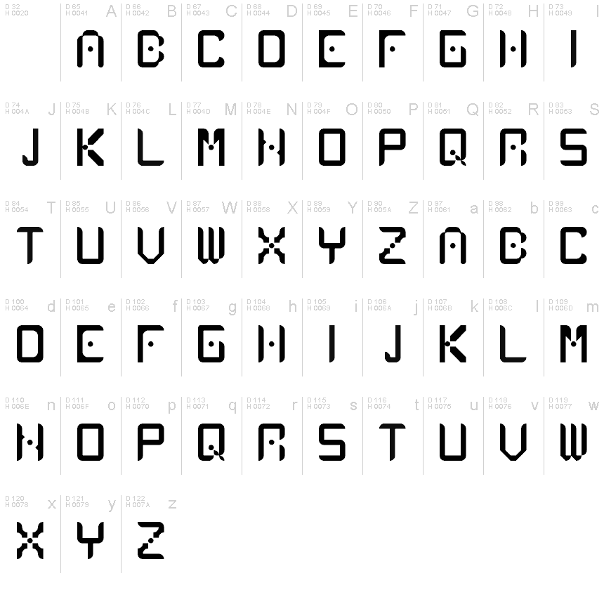 基本ラテン文字 - 文字マップ