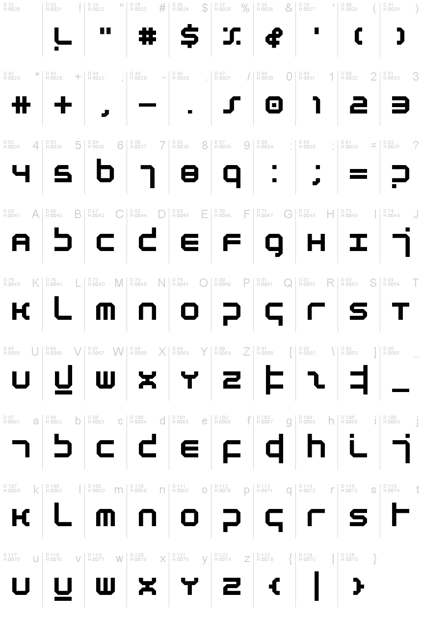 基本ラテン文字 - 文字マップ