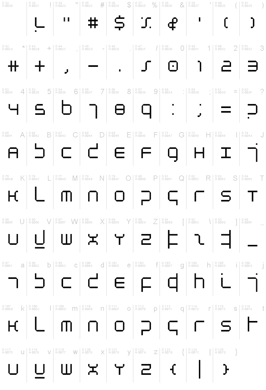 基本ラテン文字 - 文字マップ