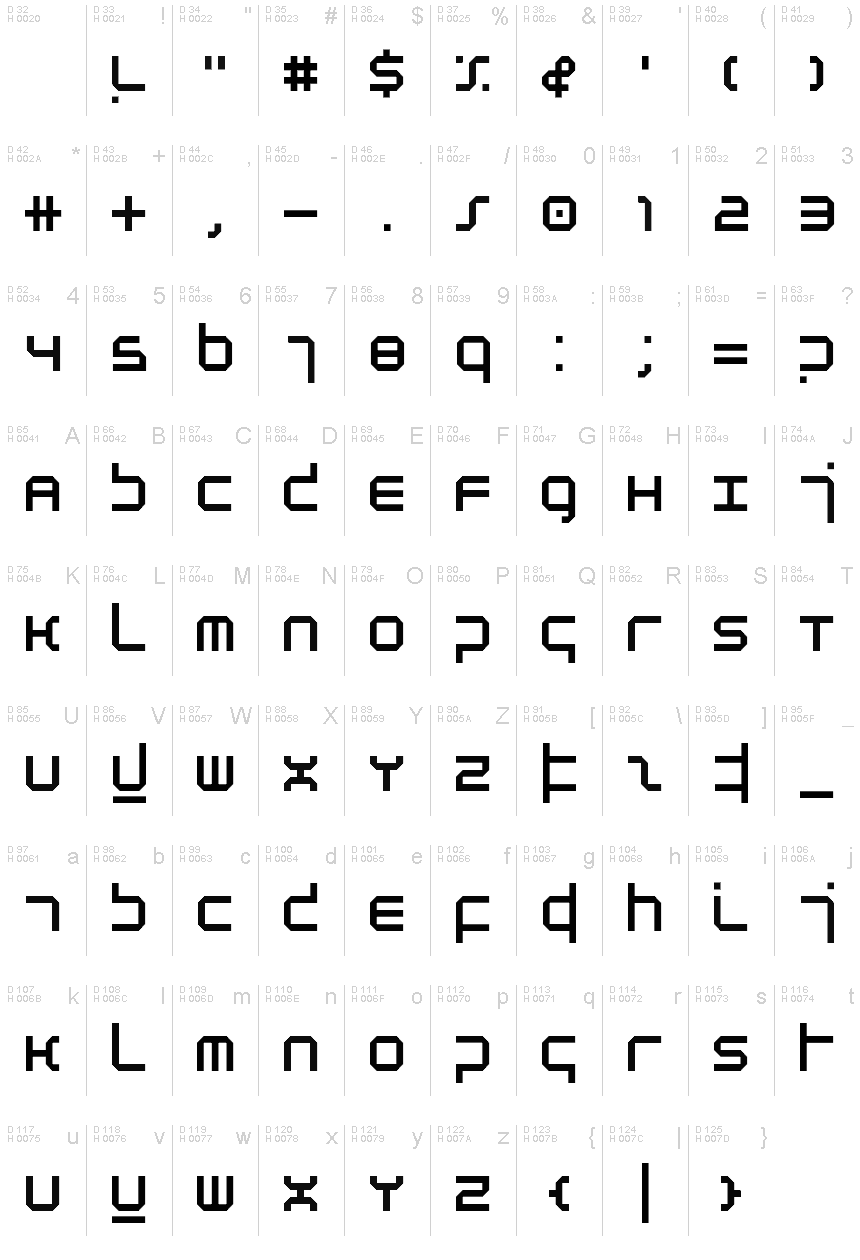 基本ラテン文字 - 文字マップ