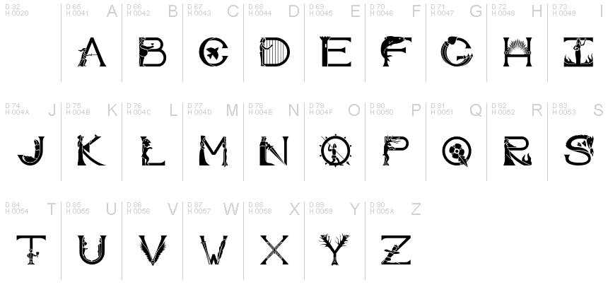 基本拉丁字母 - 字符地图