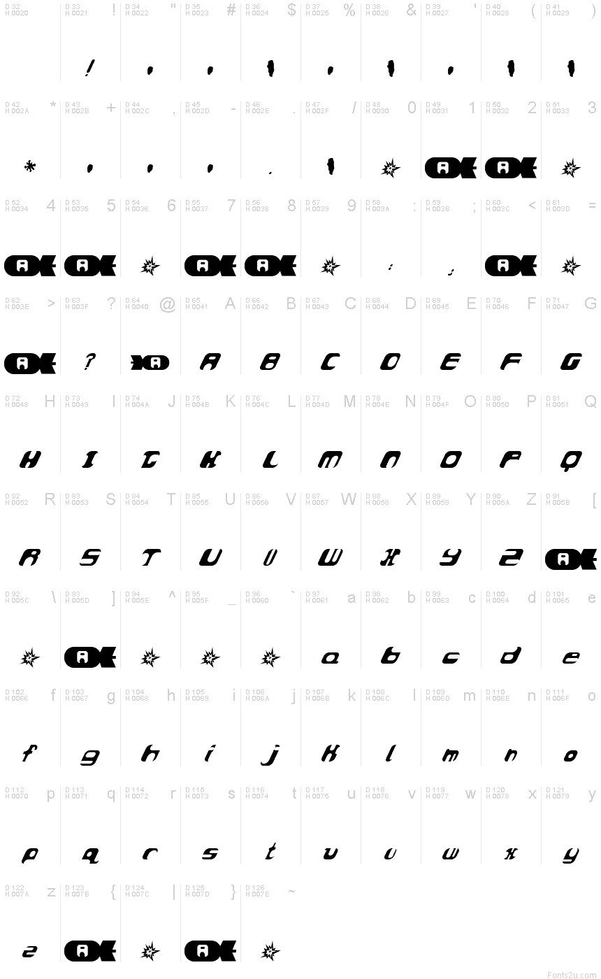 Basic Latin - charmap