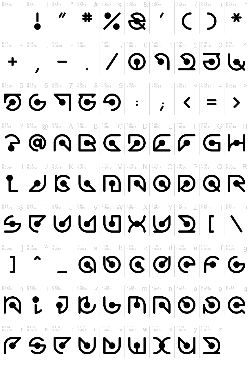 基本ラテン文字 - 文字マップ