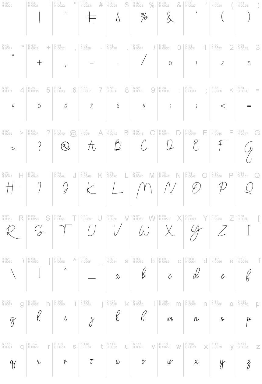 基本拉丁字母 - 字符地图