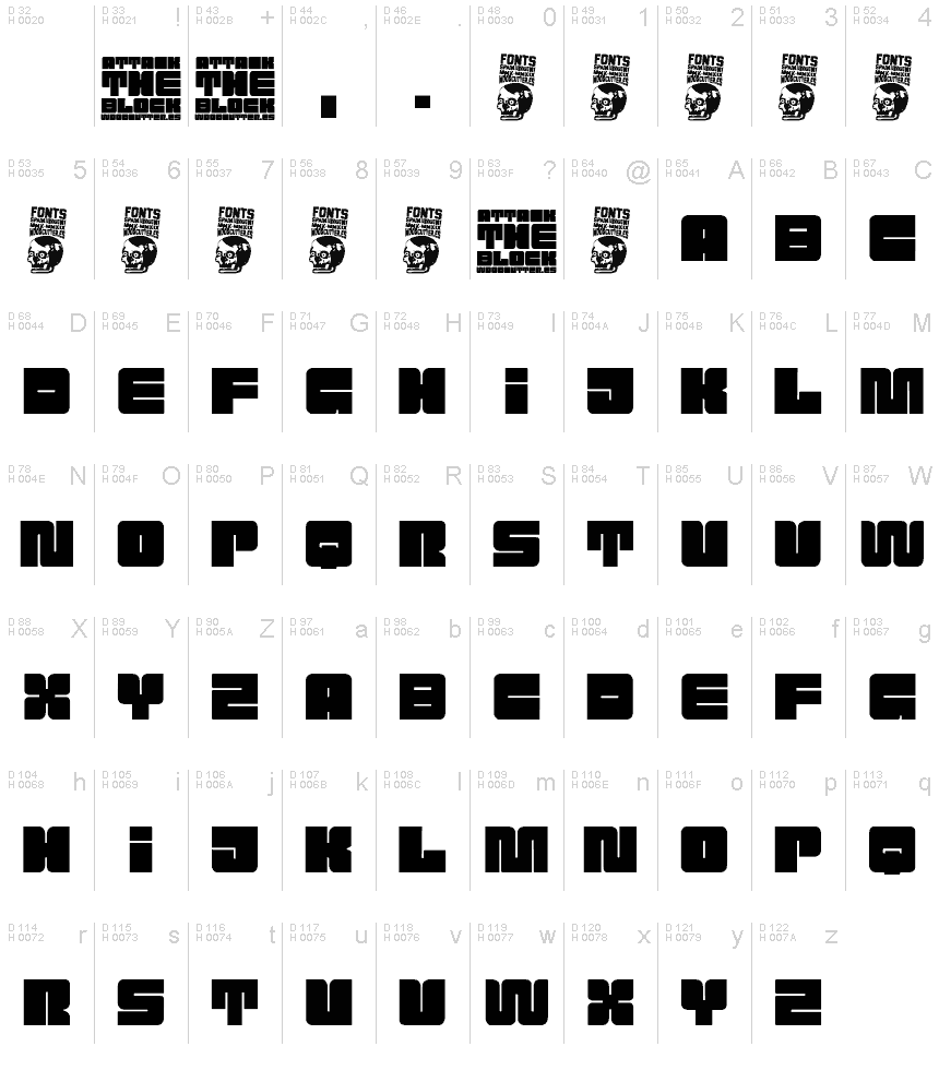 基本拉丁字母 - 字符地图