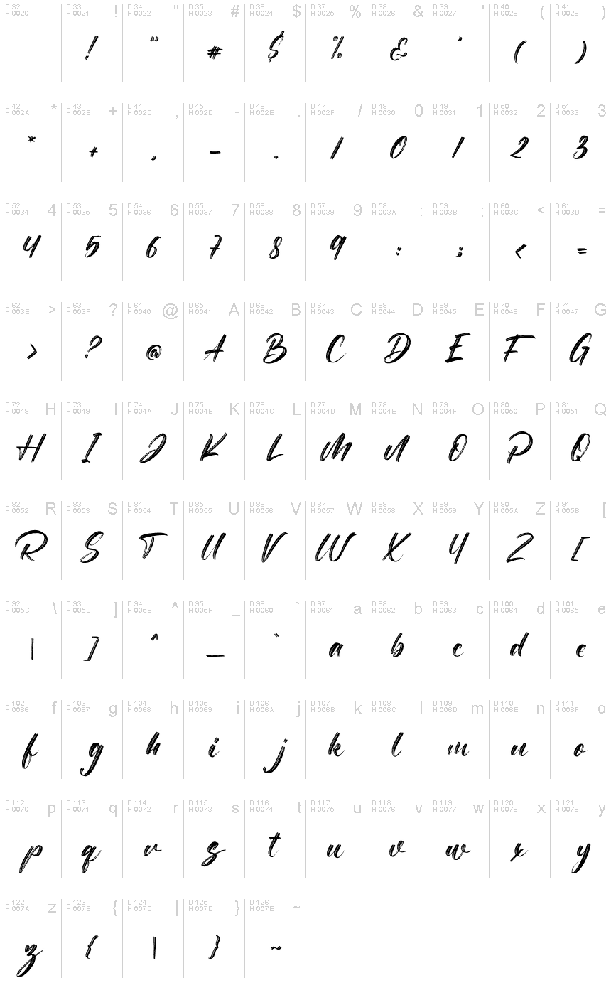 基本拉丁字母 - 字符地图
