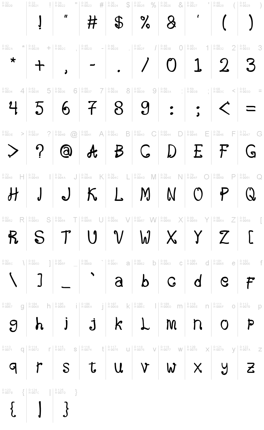 基本拉丁字母 - 字符地图
