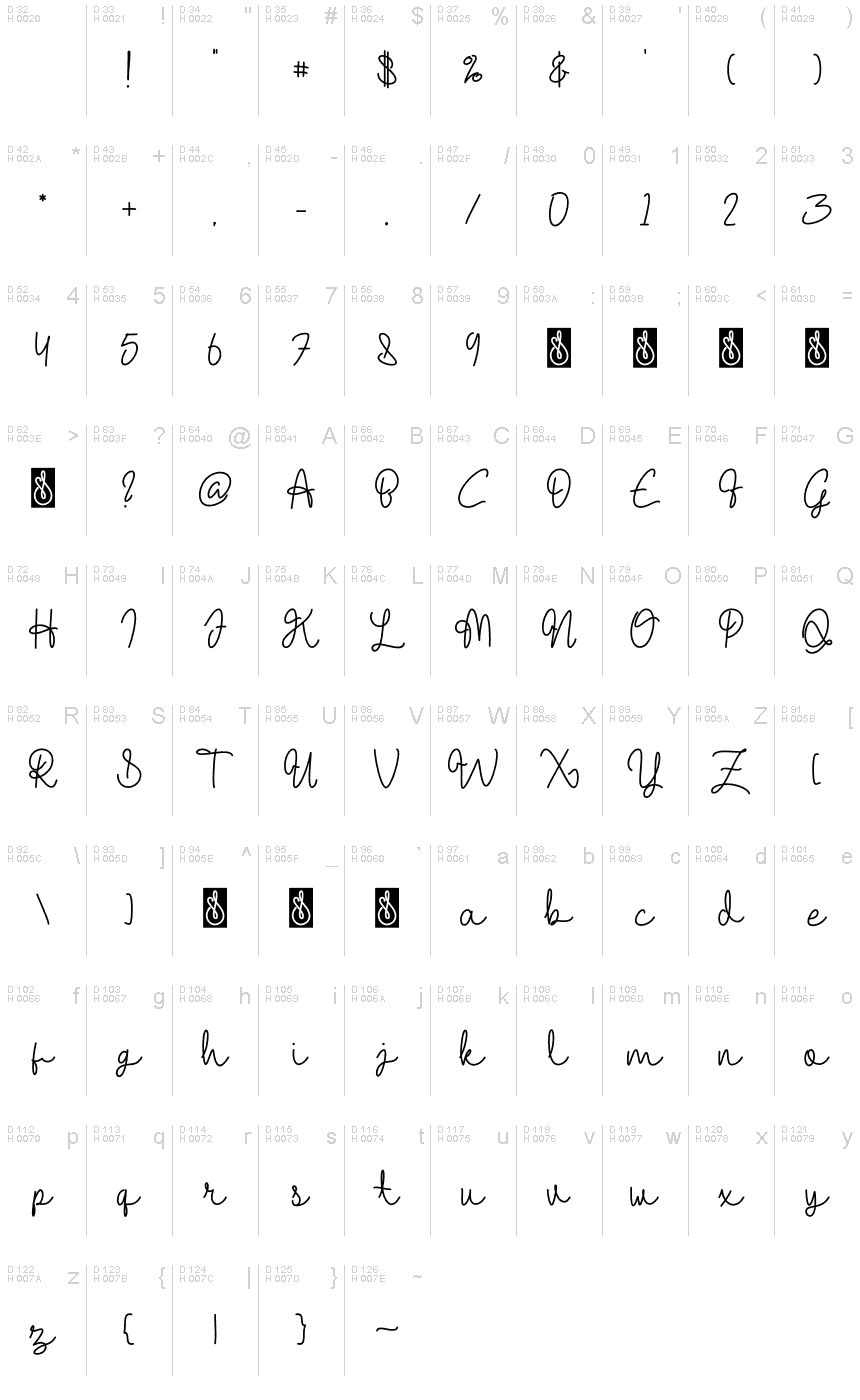 基本拉丁字母 - 字符地图