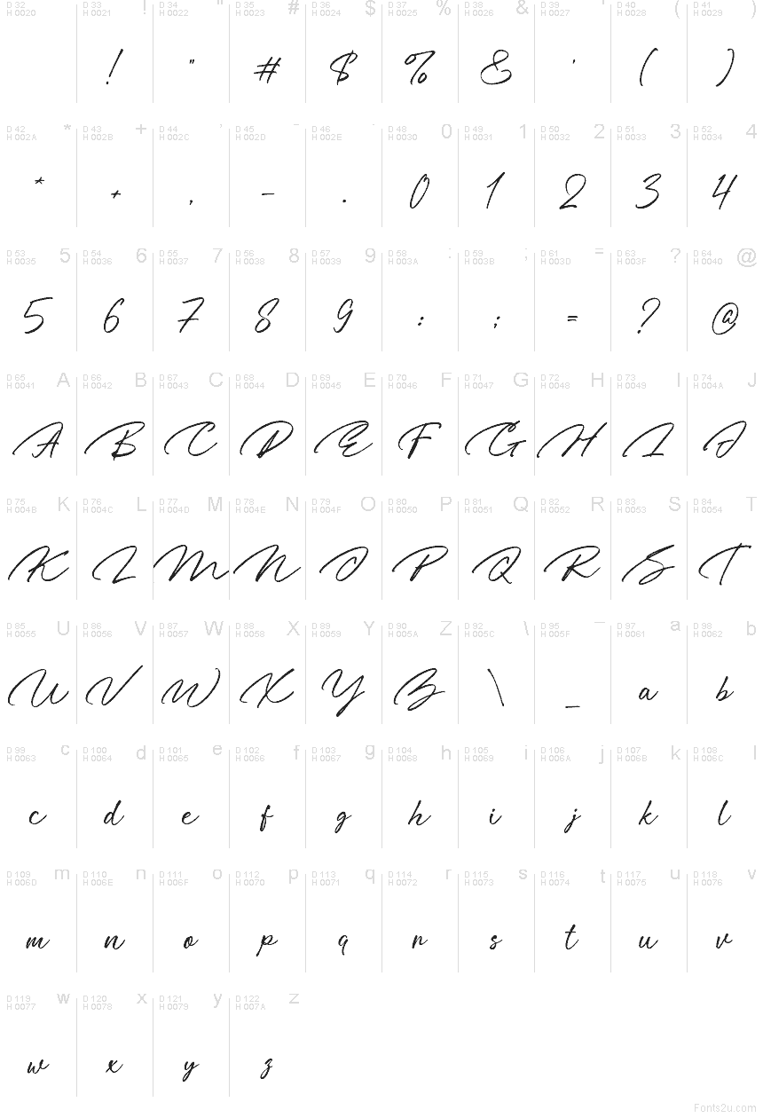 Basic Latin - Character map