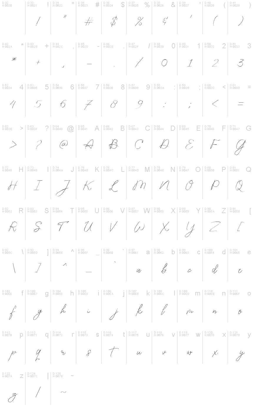 基本拉丁字母 - 字符地图