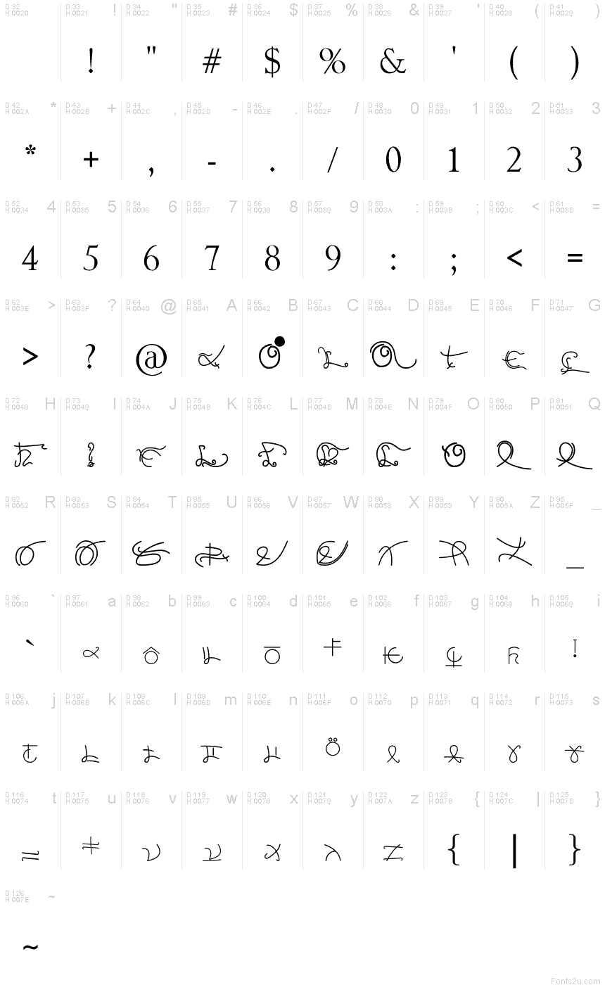 基本拉丁字母 - 字符地图