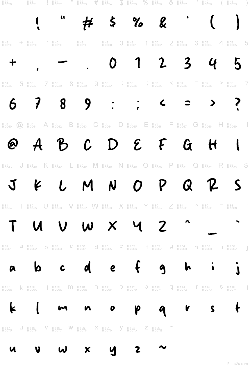 基本拉丁字母 - 字符地图