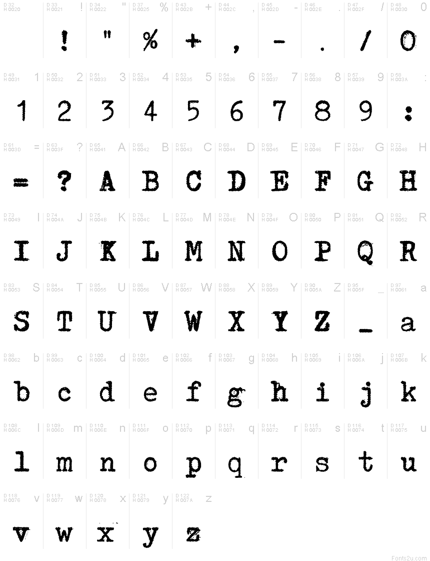 基本拉丁字母 - 字符地图