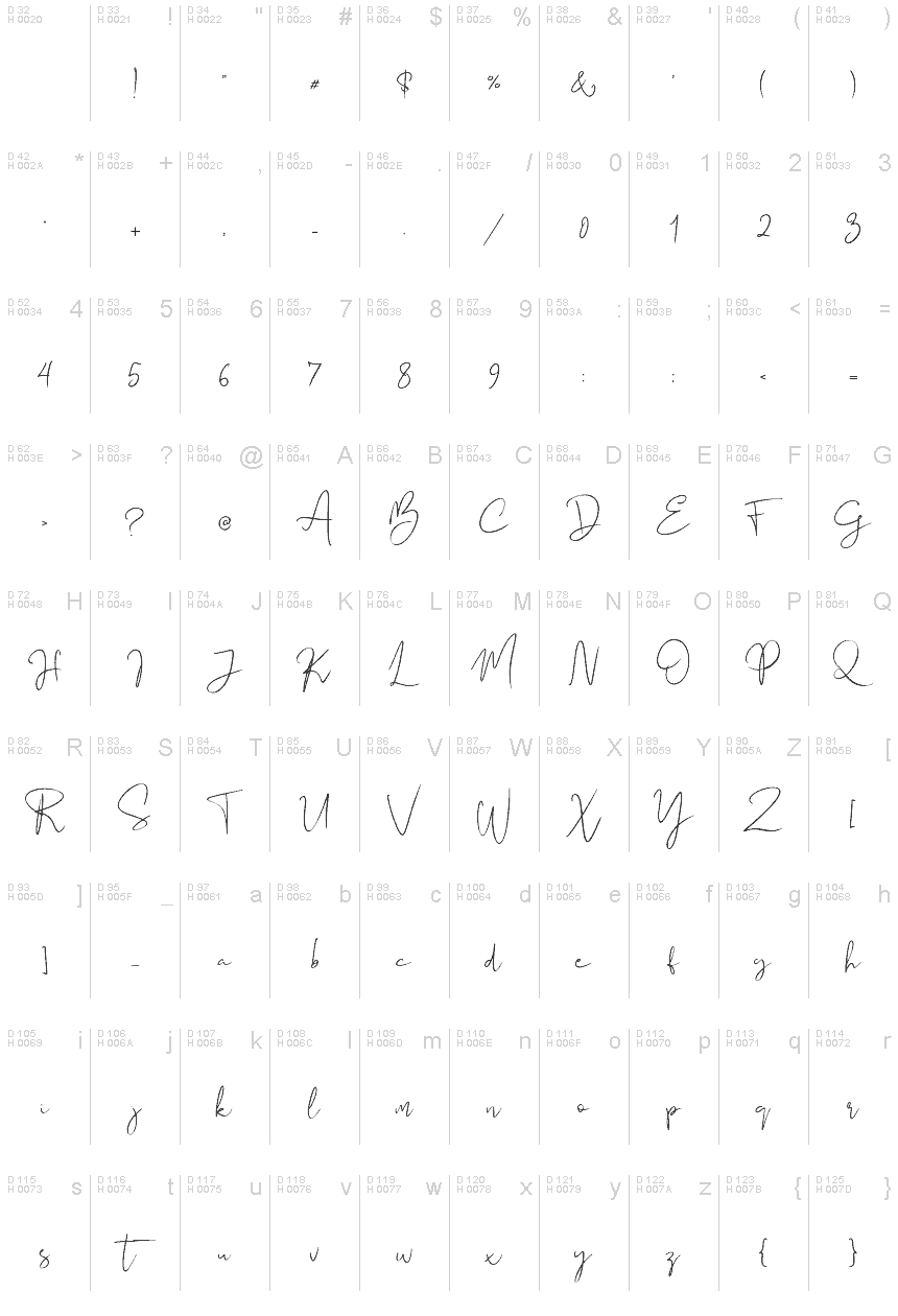 基本拉丁字母 - 字符地图