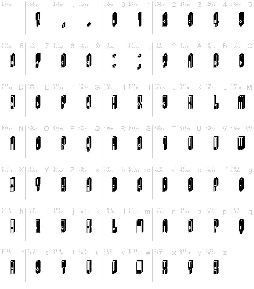 基本拉丁字母 - 字符地图