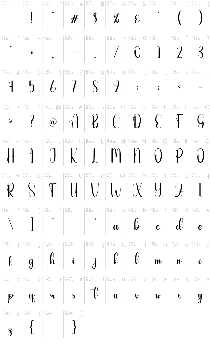 基本拉丁字母 - 字符地图