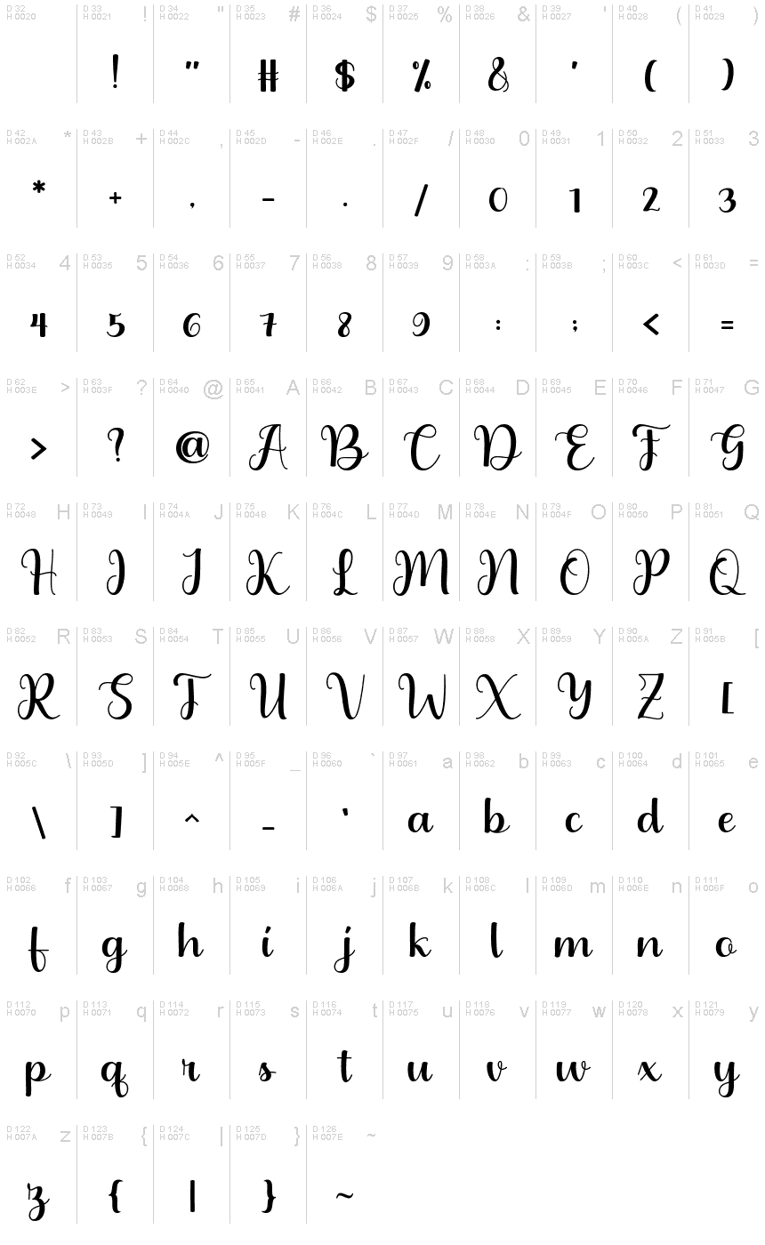 基本拉丁字母 - 字符地图