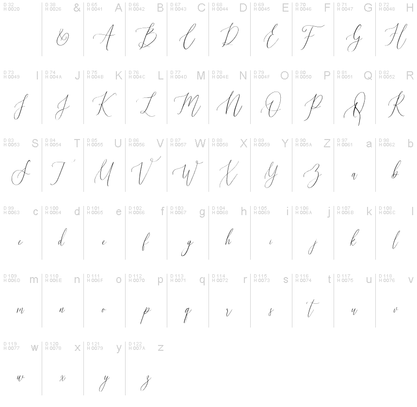 Basic Latin - charmap