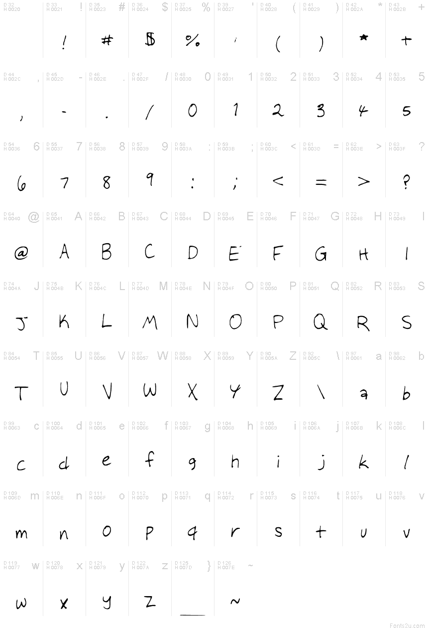 基本拉丁字母 - 字符地图