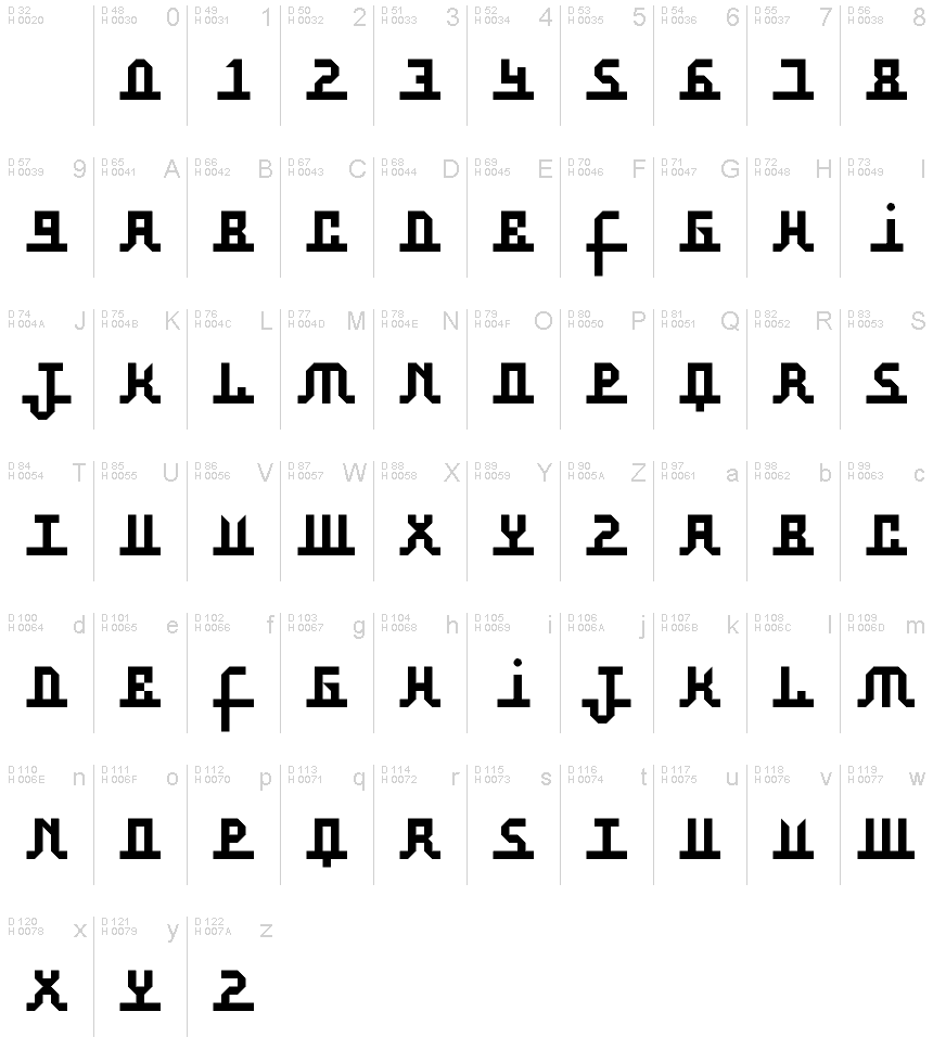 Podstawowy łaciński - Mapa znaków