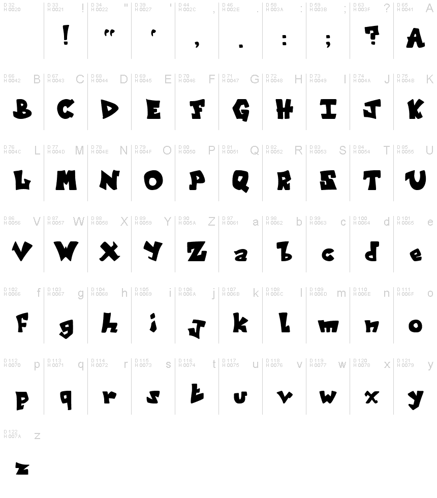 基本拉丁字母 - 字符地图