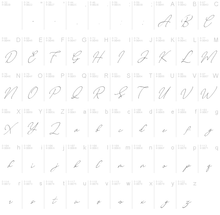 基本拉丁字母 - 字符地图