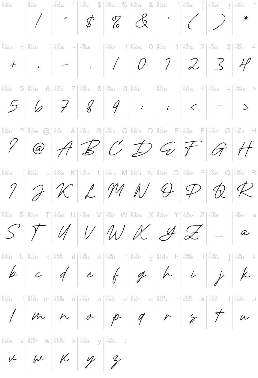 基本拉丁字母 - 字符地图