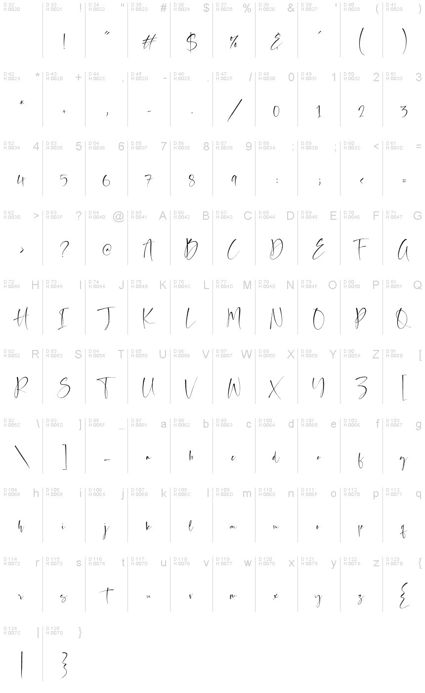 基本拉丁字母 - 字符地图