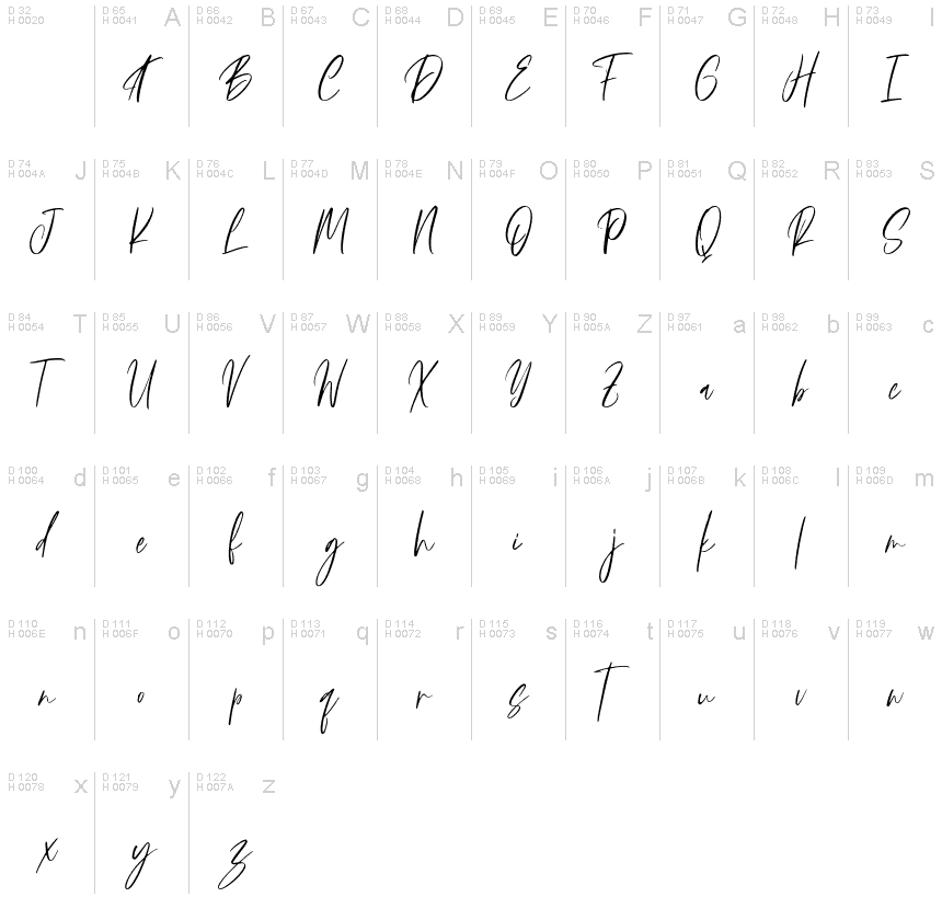 基本拉丁字母 - 字符地图