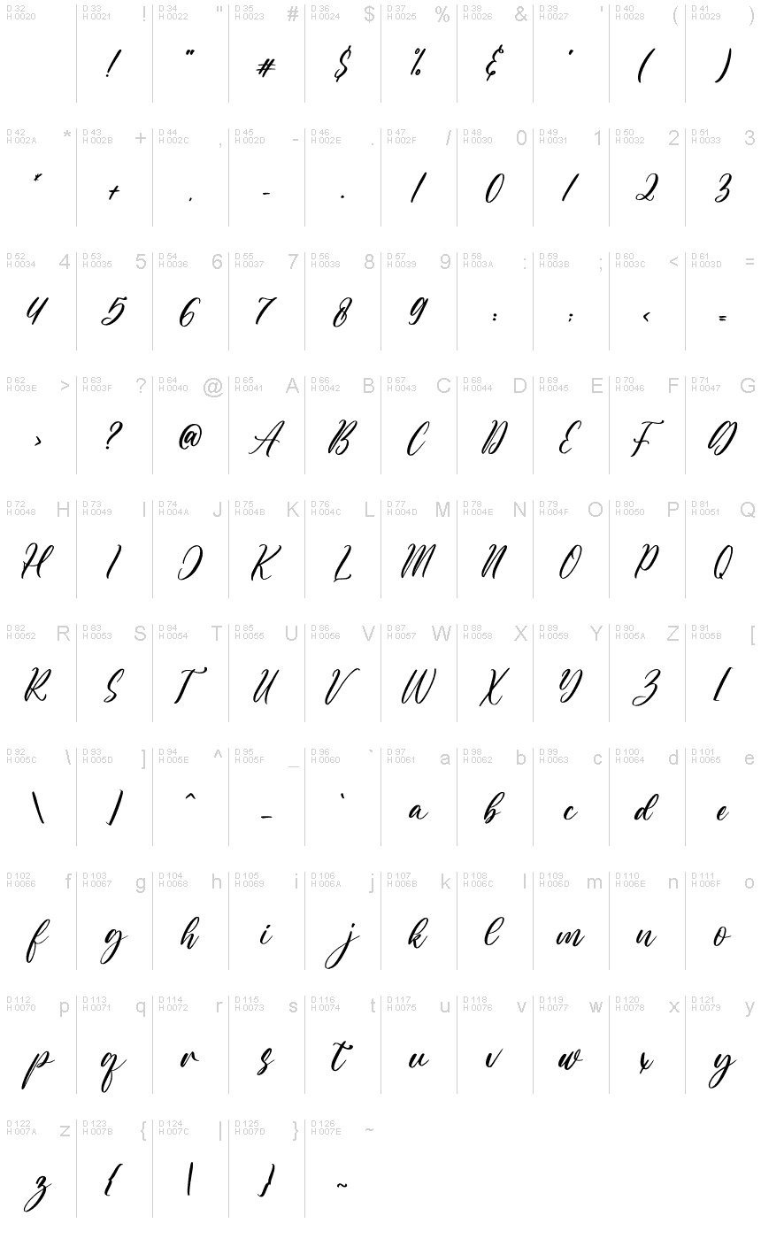 基本拉丁字母 - 字符地图