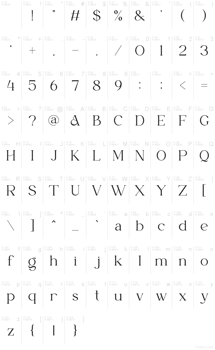 基本ラテン文字 - 文字マップ