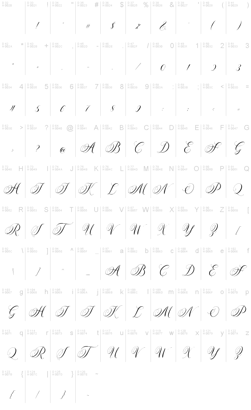 基本拉丁字母 - 字符地图
