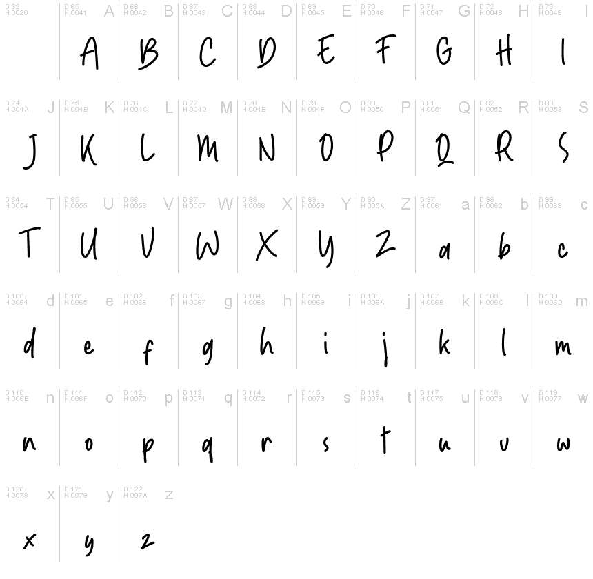 基本拉丁字母 - 字符地图