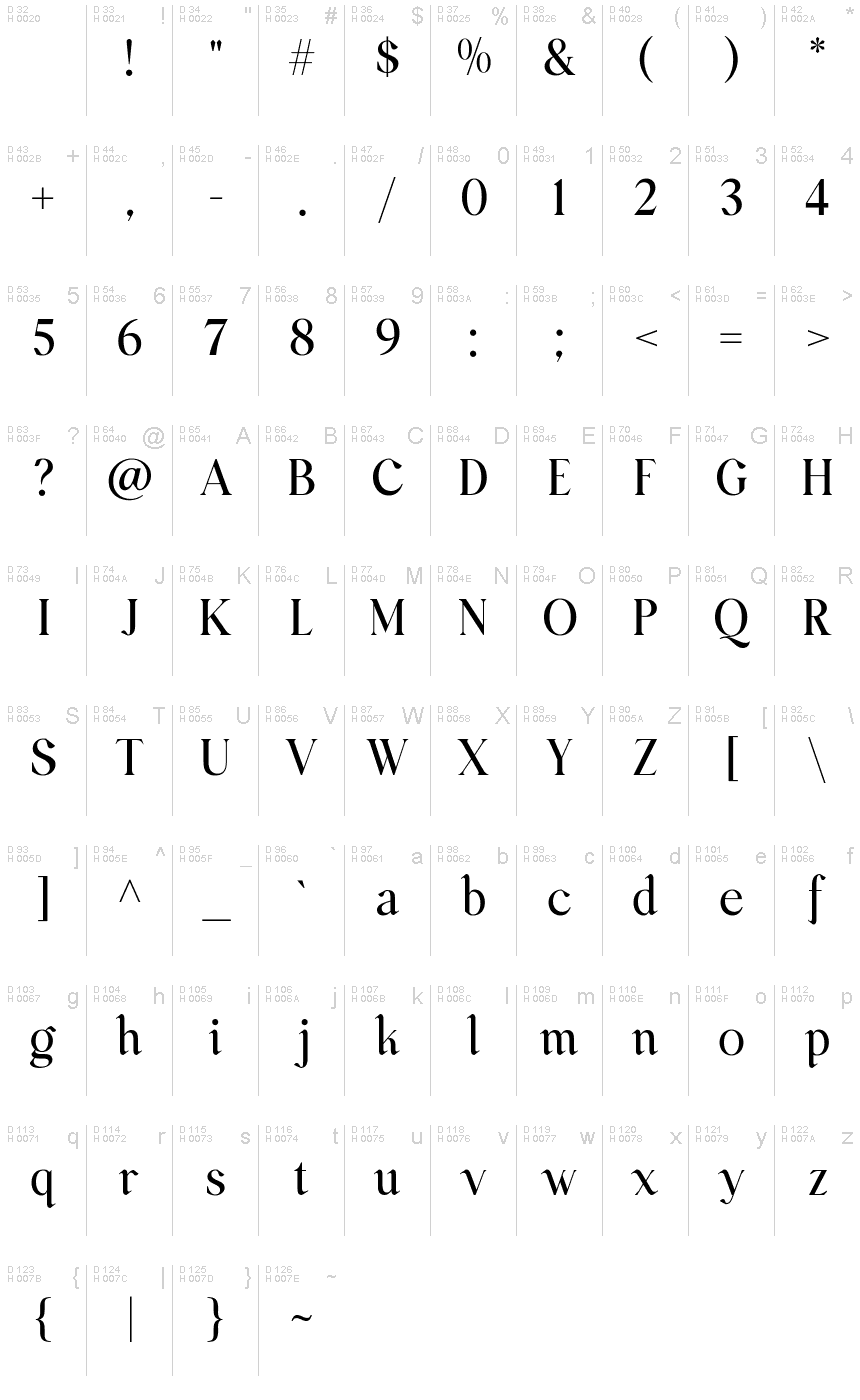 Basic Latin - charmap