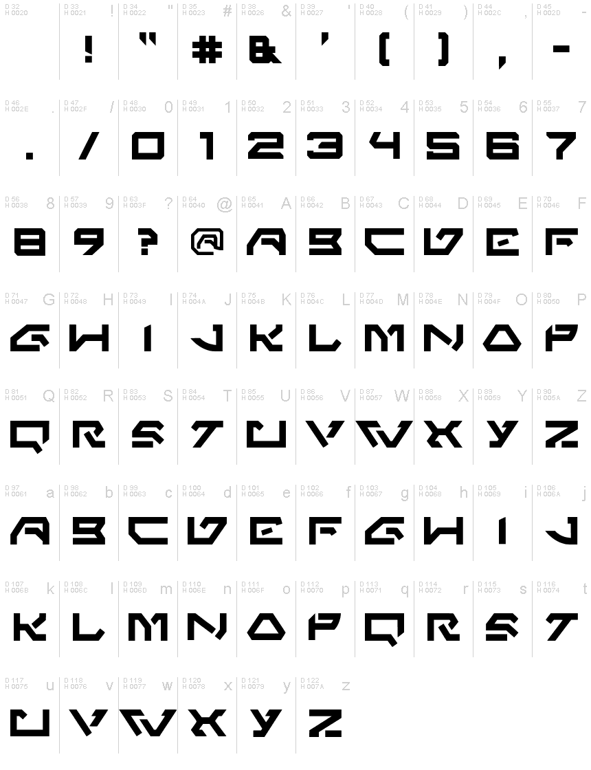 基本ラテン文字 - 文字マップ