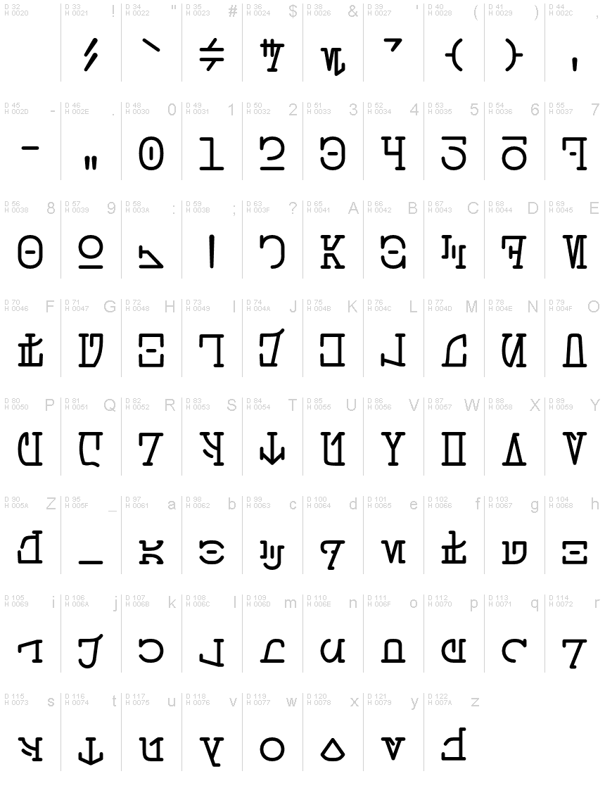 Základná latinka - Znaková sada