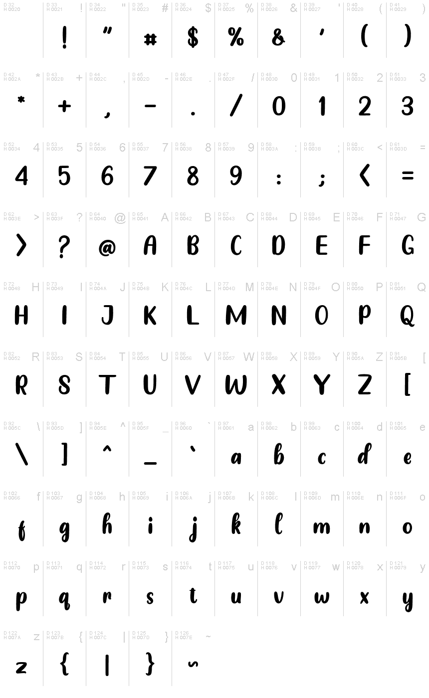 基本拉丁字母 - 字符地图